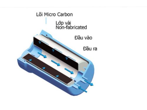 Lõi lọc máy lọc nước ion kiềm Trim Ion Grace 2 Ảnh lõi lọc máy lọc nước ion kiềm Trim Ion Grace
