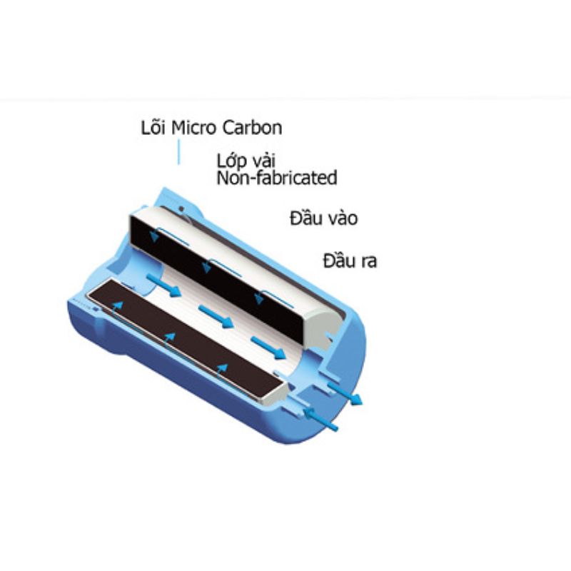 Ảnh lõi lọc máy lọc nước ion kiềm Trim Ion Grace Ảnh lõi lọc máy lọc nước ion kiềm Trim Ion Grace