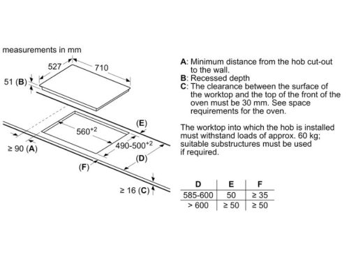 Kích thước bếp từ Bosch 3 vùng nấu PID775HC1E lắp âm