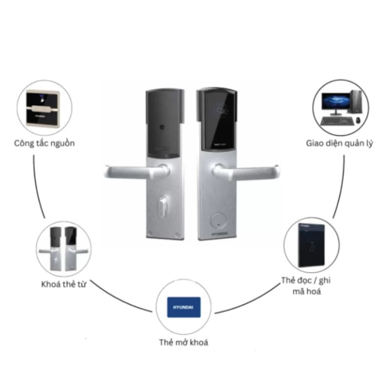 Ảnh công tắc thẻ từ Hyundai HY-S1 BLACK Ảnh công tắc thẻ từ Hyundai HY-S1 BLACK